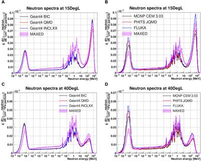 Bonner sphere measurements of high-energy neutron spectra from a 1 GeV/u 56Fe ion beam on an aluminum target and comparison to spectra obtained by Monte Carlo simulations